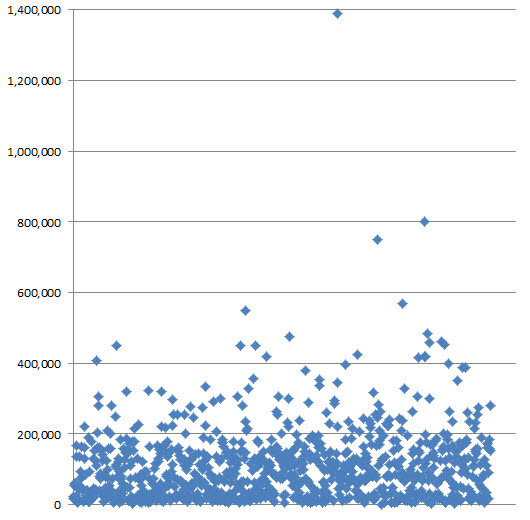 South Bend Real Estate Report JanMay 2011 Real Estate